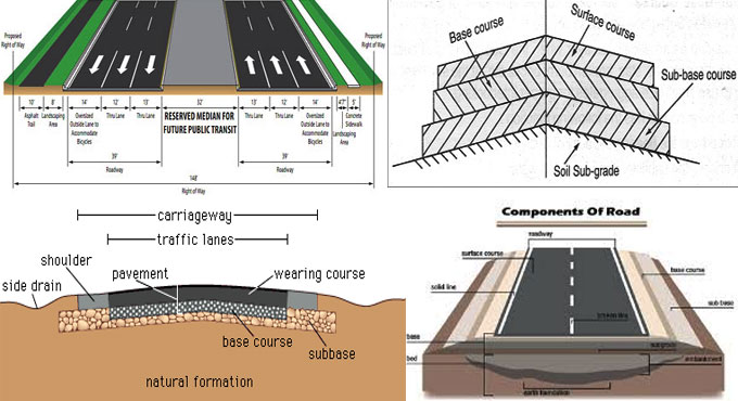 HighwayDesign