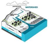 watershed_management